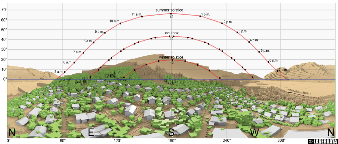 Multi-scale 3D solar potential analysis