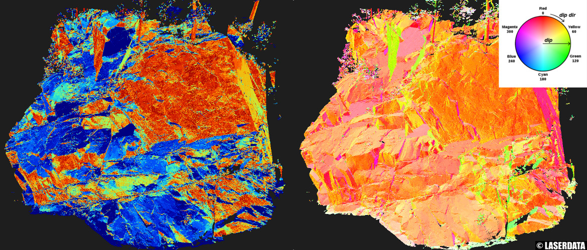 Structural geology: dip and dip direction from TLS point cloud data