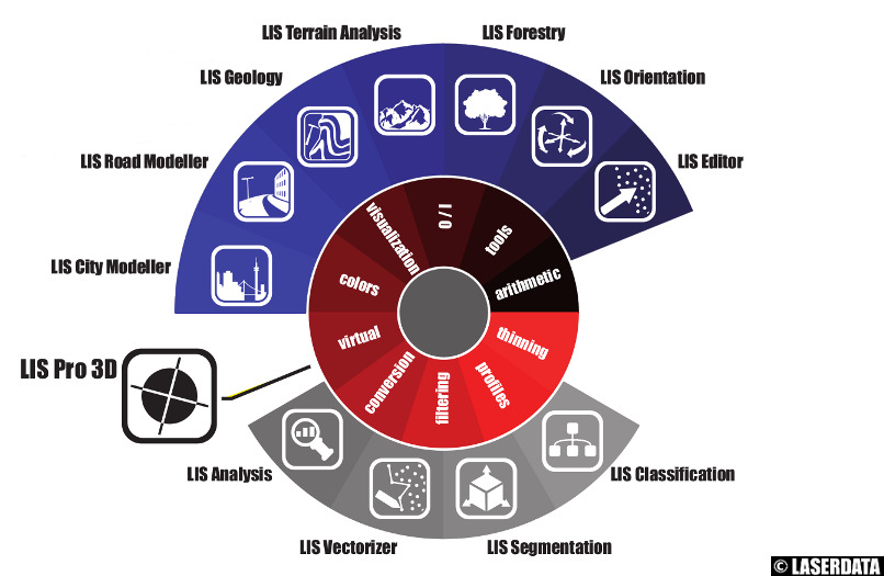 LIS packages